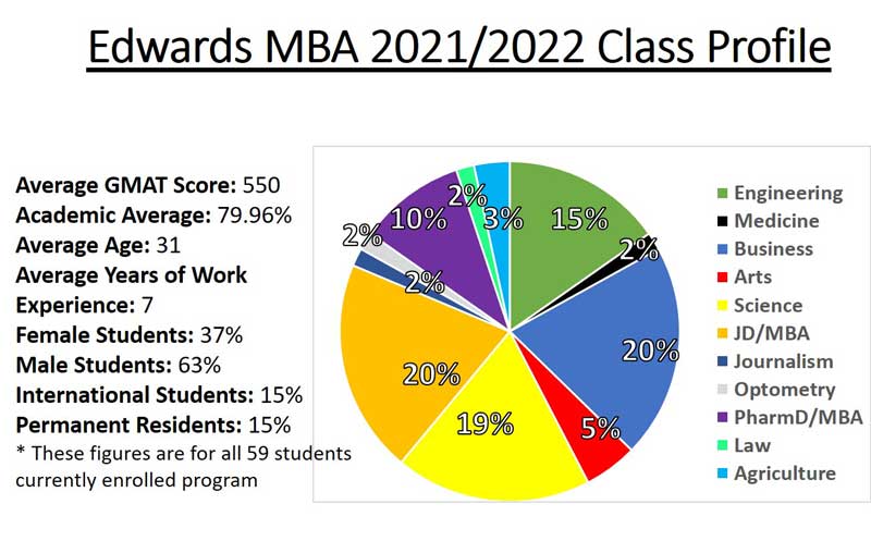 edwards-school-of-business-mba-class-profile-2021---2022.jpg